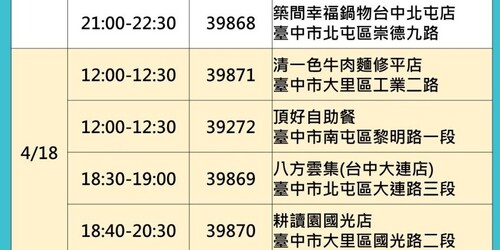 快訊／衛生局公布最新「台中足跡」