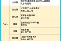 快訊／台中新增 201 例本土「最新足跡曝光」