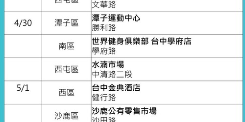 衛生局公布最新「台中」足跡