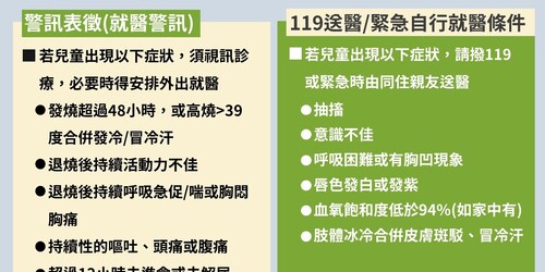 注意！確診「出現5大警訊」快就醫