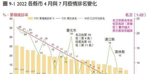 0+7即將上路，我們準備好了嗎？！臺灣防疫如何評價：公衛專家數據解讀