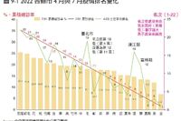 0+7即將上路，我們準備好了嗎？！臺灣防疫如何評價：公衛專家數據解讀