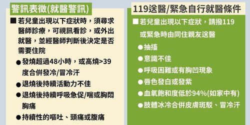 本土高原期！注意居家照護警訊 「一有狀況立即就醫」