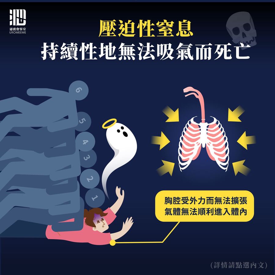 壓迫性窒息持續性無法吸氣而死。（圖／翻攝自羅詩修臉書）