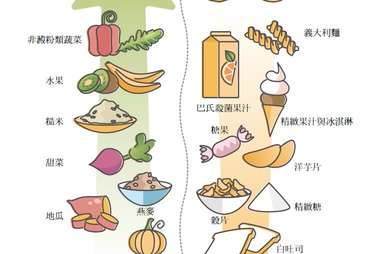 研究：日本人平均壽命84歲！傳統沖繩飲食「高碳水化合物」更健康，飲食技法公開