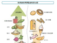 研究：日本人平均壽命84歲！傳統沖繩飲食「高碳水化合物」更健康，飲食技法公開