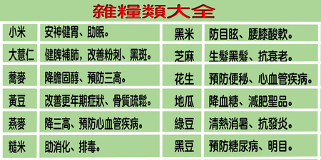 捍「胃」健康，人就不老！「五穀雜糧」這樣吃，「健胃」、「氣血打通」不養病！｜每日健康Health