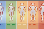 「BMI」越高越短命？你被廣告騙太久的「四大迷思」，真正要看的數字是這個｜每日健康Health
