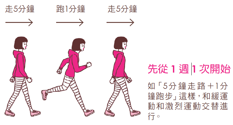 祛寒治百病