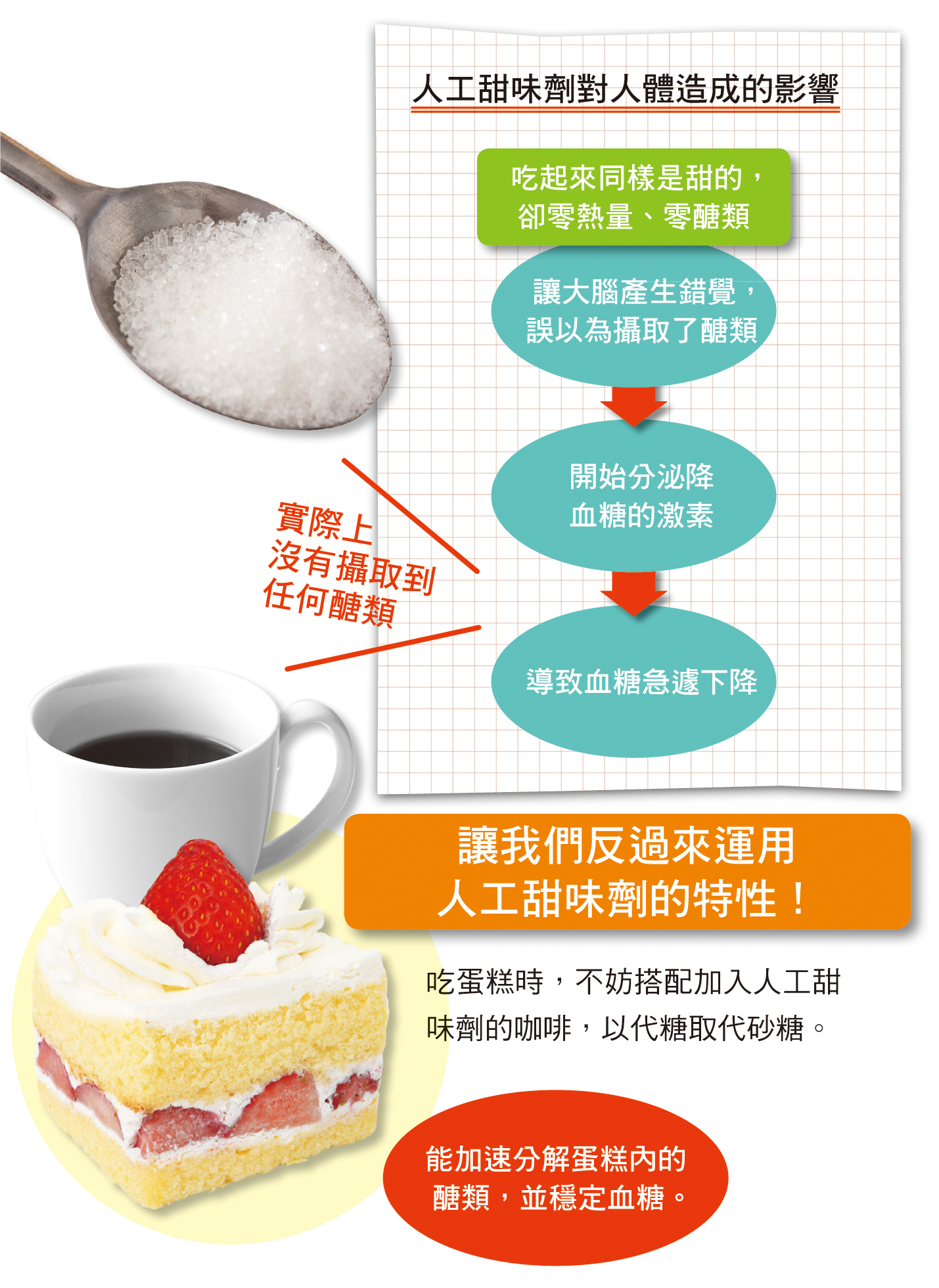 這樣吃,瘦最快