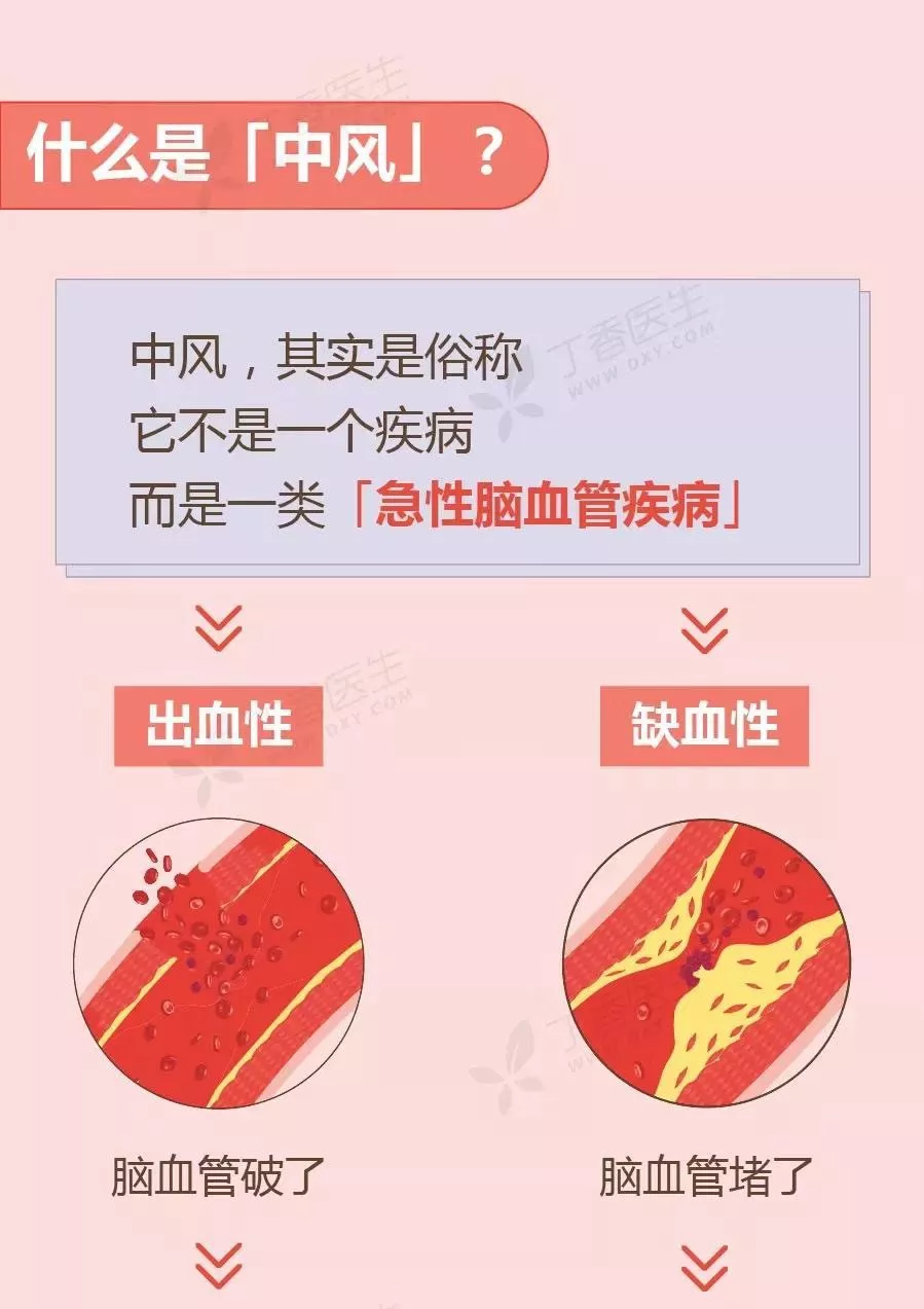 丁香醫生