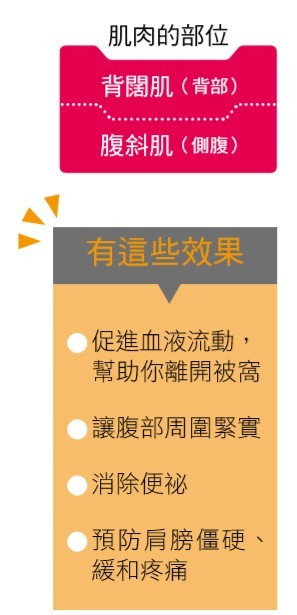 方言文化 