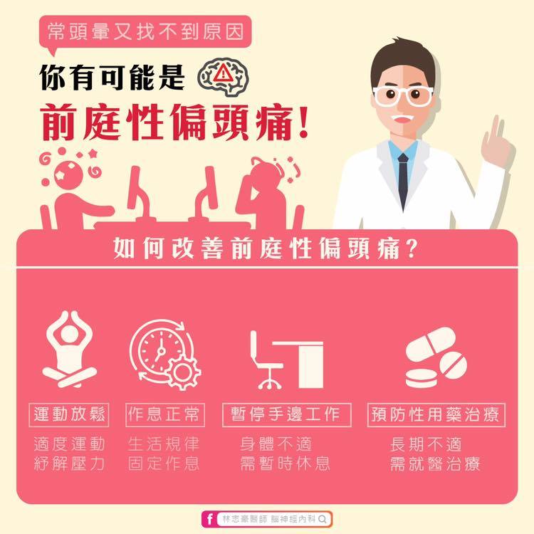 林志豪醫師 腦神經內科