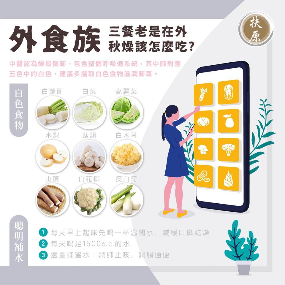 扶原中醫診所台北院區