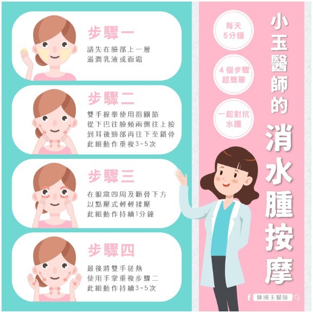 陳國玉醫師