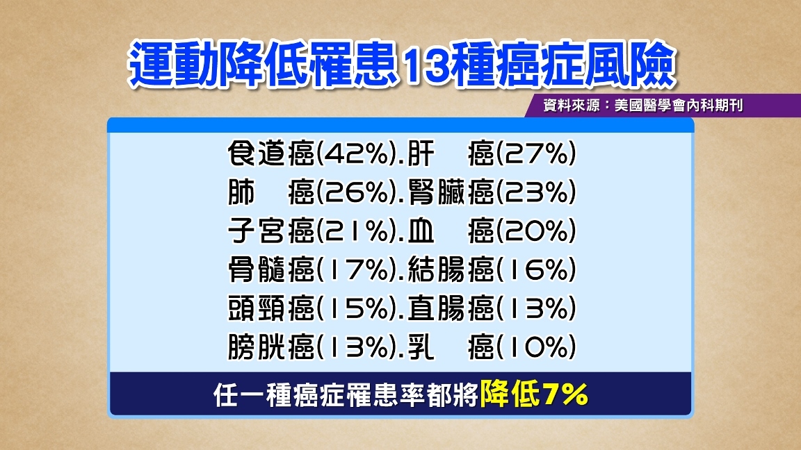 TVBS《健康2.0》