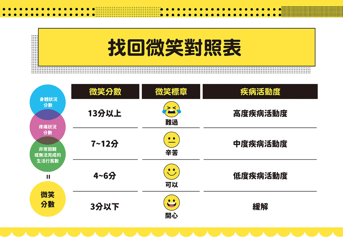 財團法人風濕性基金會台灣抗風濕病聯盟執行長暨台北榮民總醫院過敏免疫風濕科蔡長祐主任