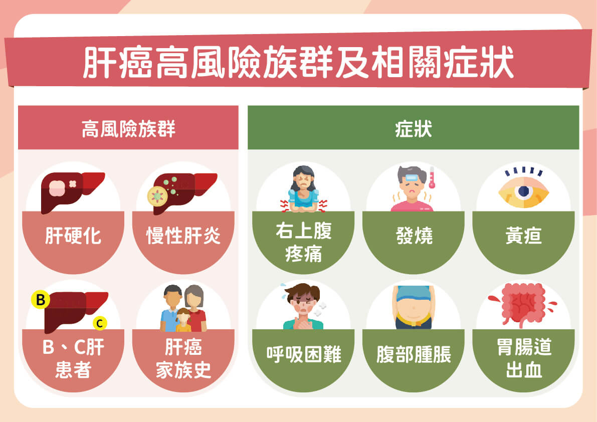 林口長庚紀念醫院副院長、肝膽胃腸科教授簡榮南醫師