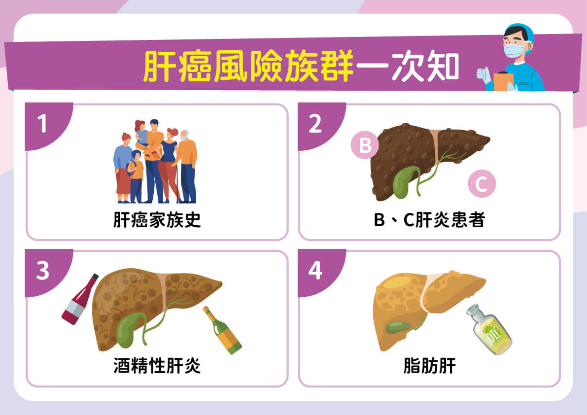 林口長庚紀念醫院內科部主任林俊彥醫師