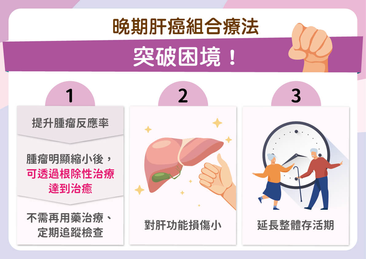 林口長庚紀念醫院內科部主任林俊彥醫師