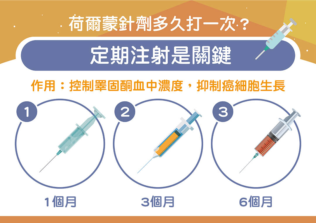 台大醫院泌尿部主治醫師黃昭淵醫師