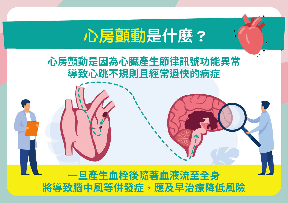 新竹馬偕紀念醫院心臟血管內科林柏霖醫師