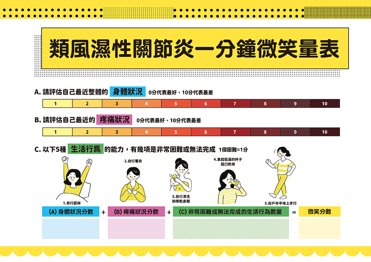 財團法人風濕性基金會台灣抗風濕病聯盟執行長暨台北榮民總醫院過敏免疫風濕科蔡長祐主任