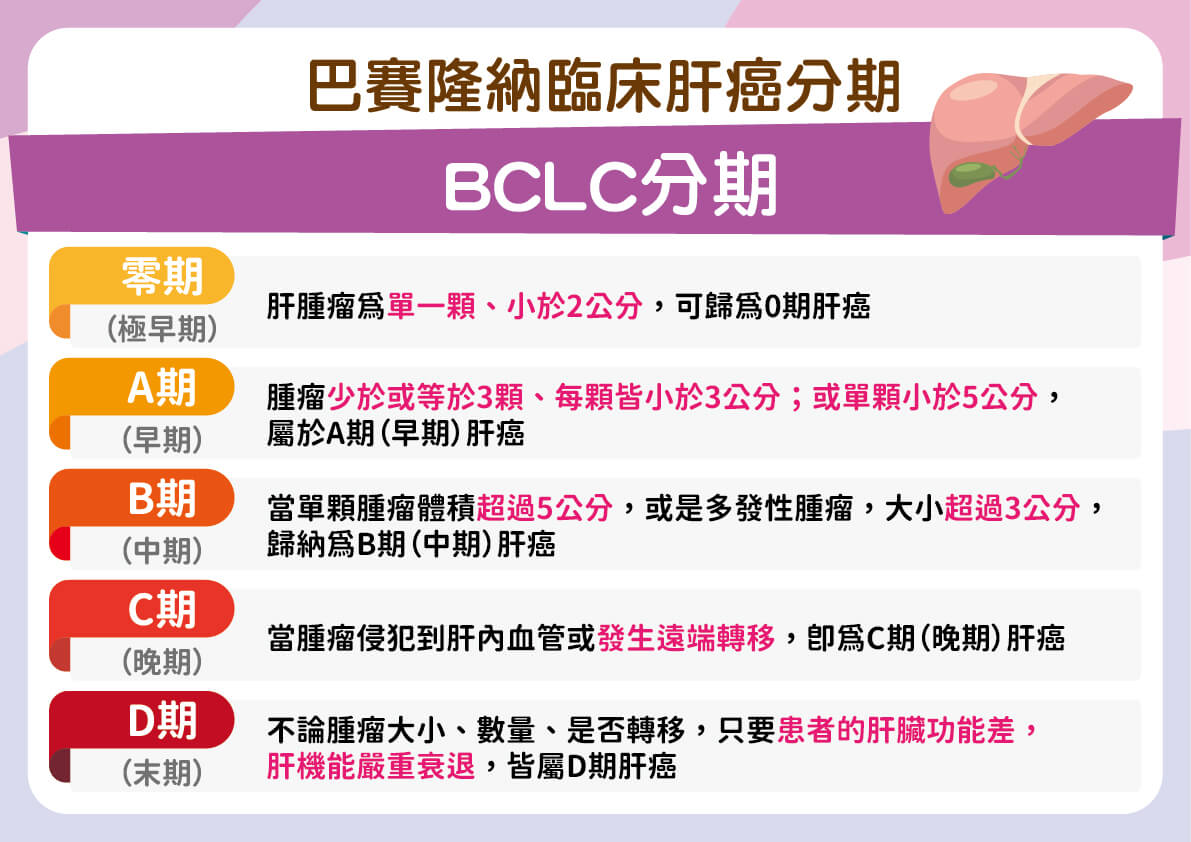 林口長庚紀念醫院內科部主任林俊彥醫師
