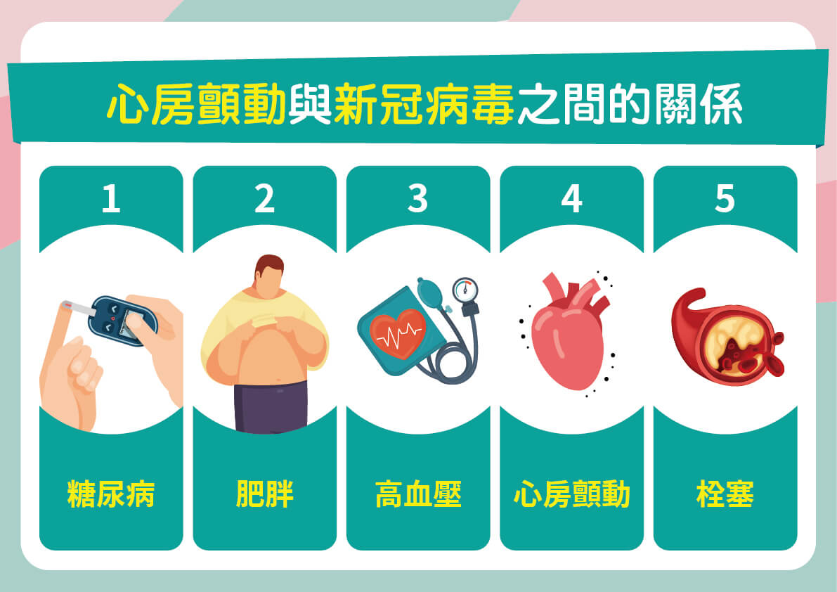 新竹馬偕紀念醫院心臟血管內科林柏霖醫師