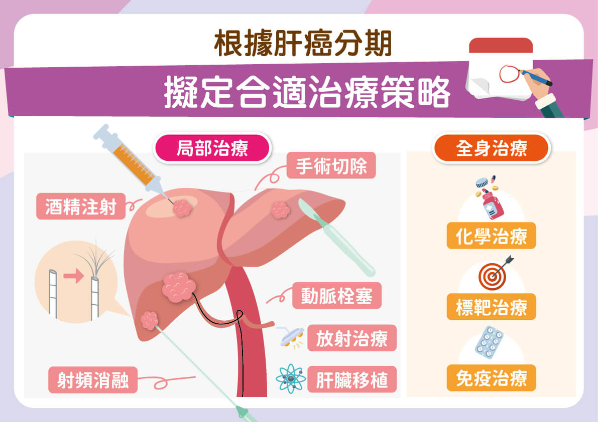林口長庚紀念醫院內科部主任林俊彥醫師