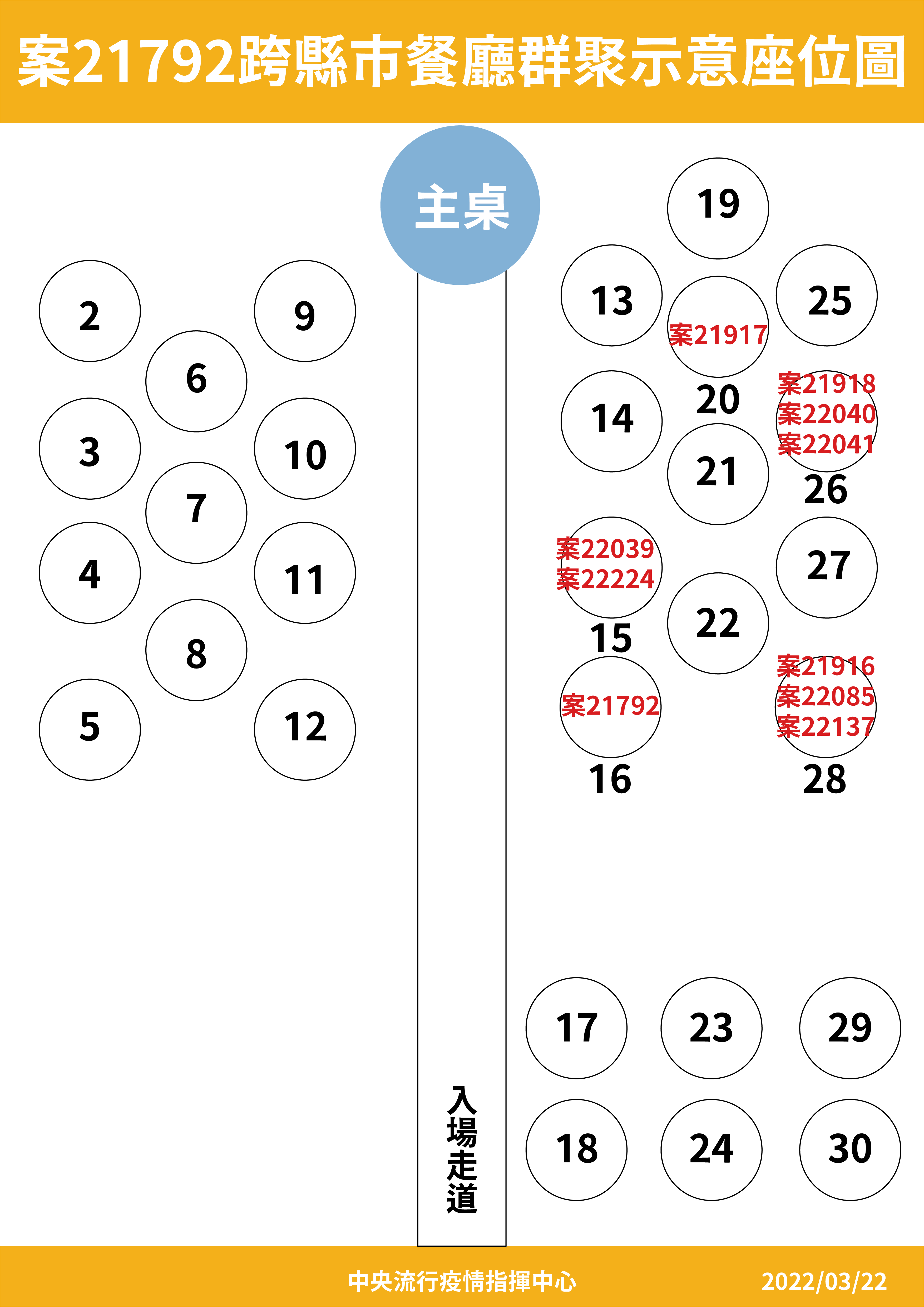 指揮中心
