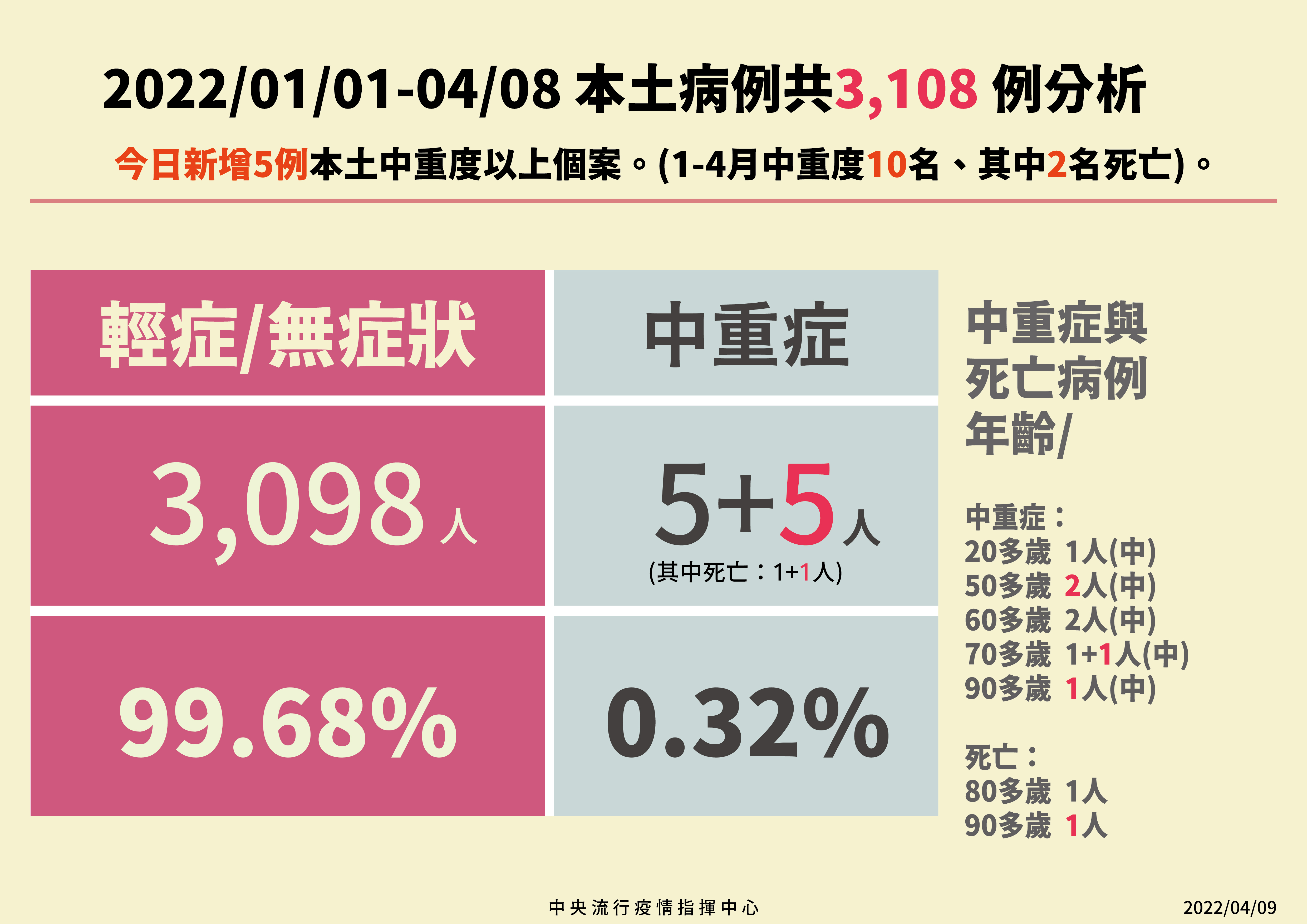 指揮中心