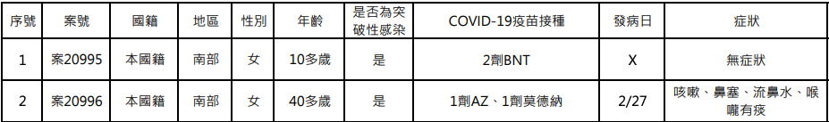 指揮中心
