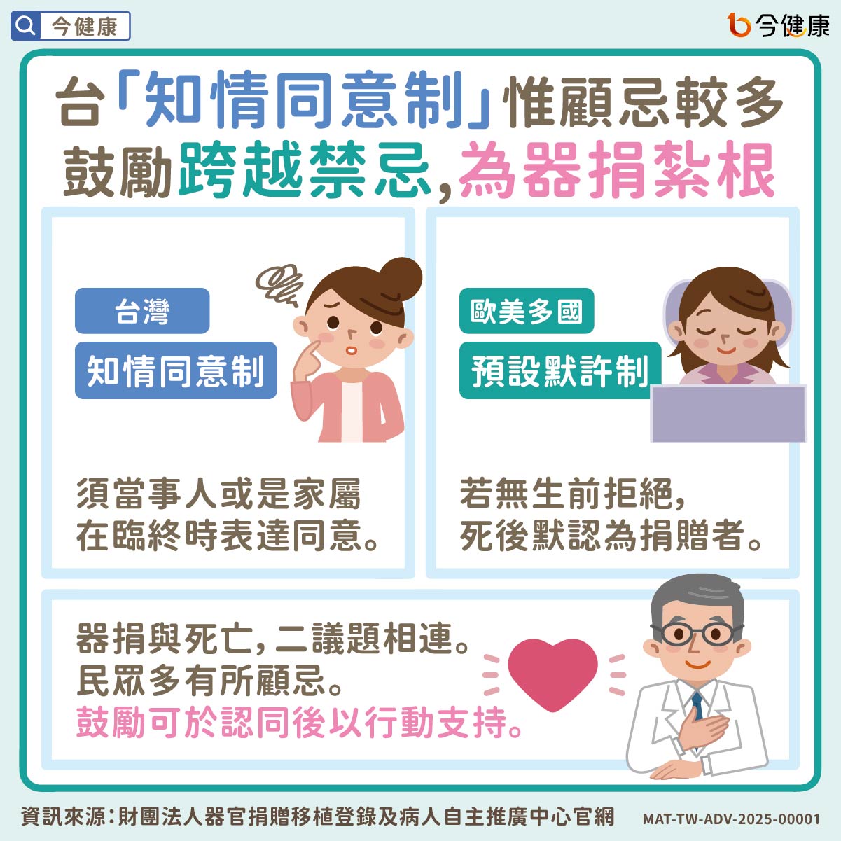 財團法人器官捐贈移植登錄及病人自主推廣中心官網