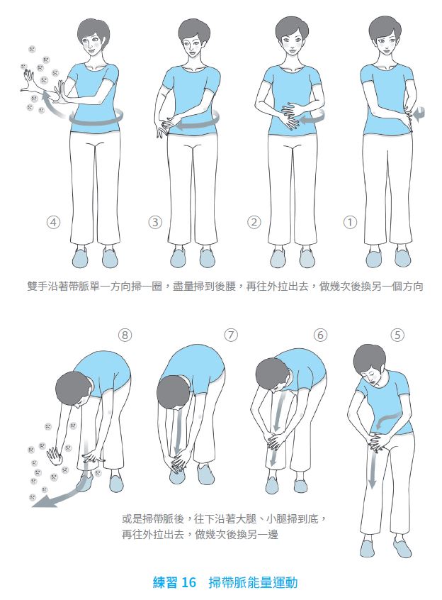 ▲ 活化思維彈性練習─掃帶脈能量運動。