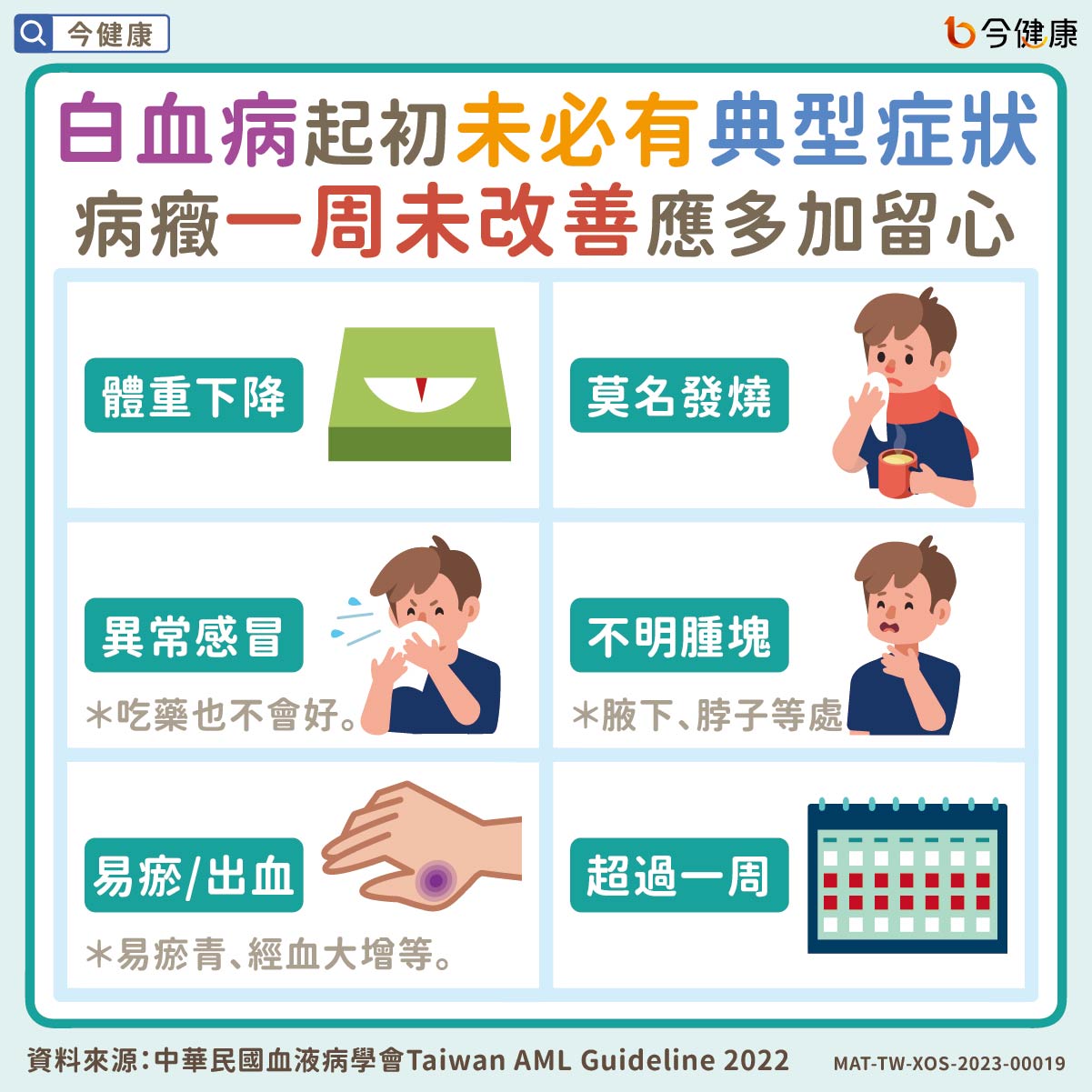 從成因到病因-認識急性骨髓性白血病。