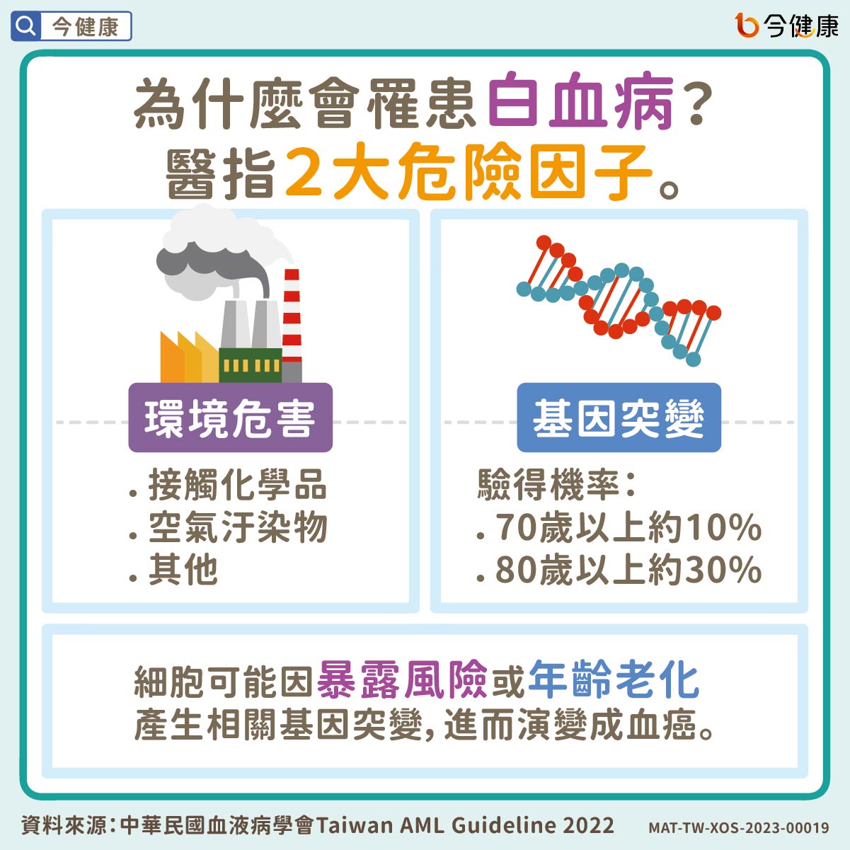 從成因到病因-認識急性骨髓性白血病。