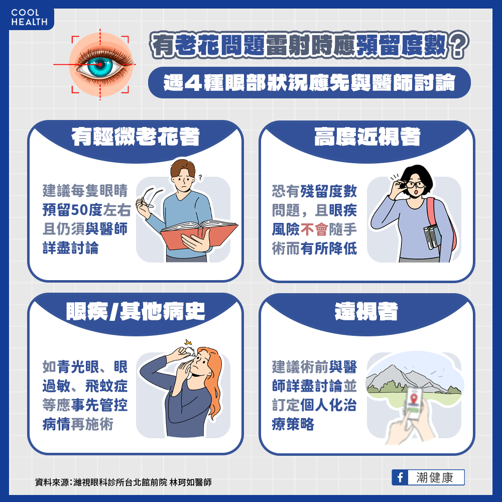 林珂如醫師