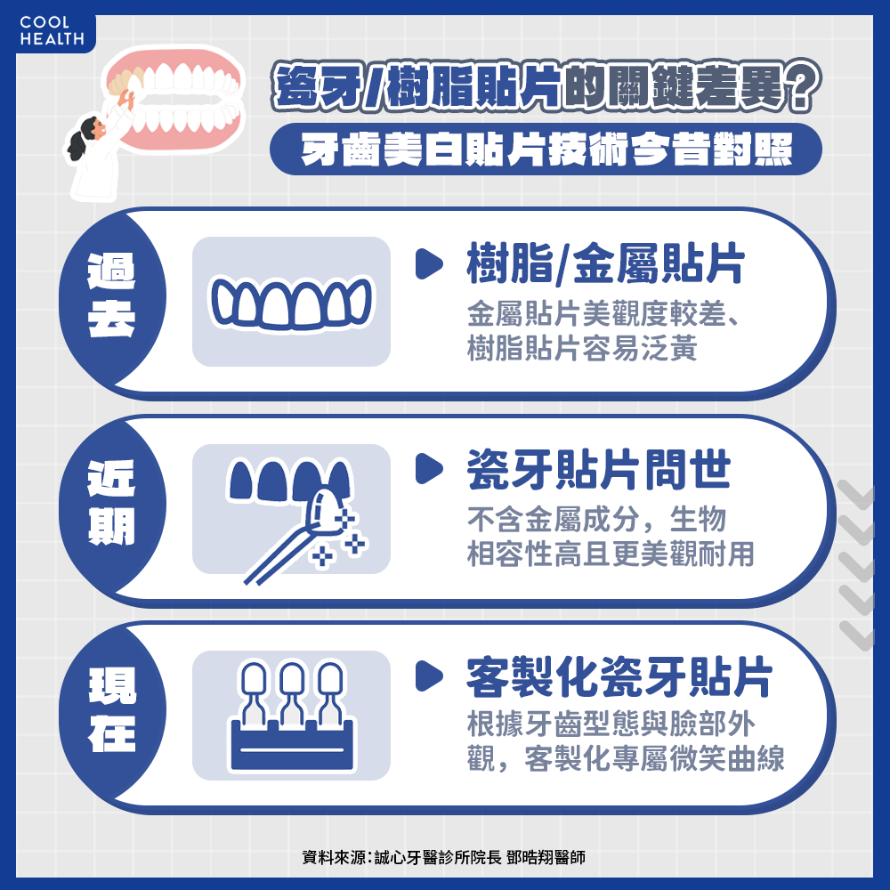 鄧晧翔院長