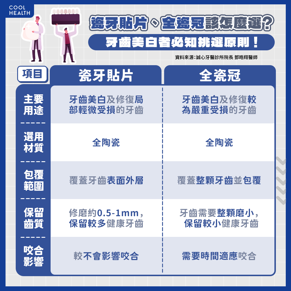 鄧晧翔院長