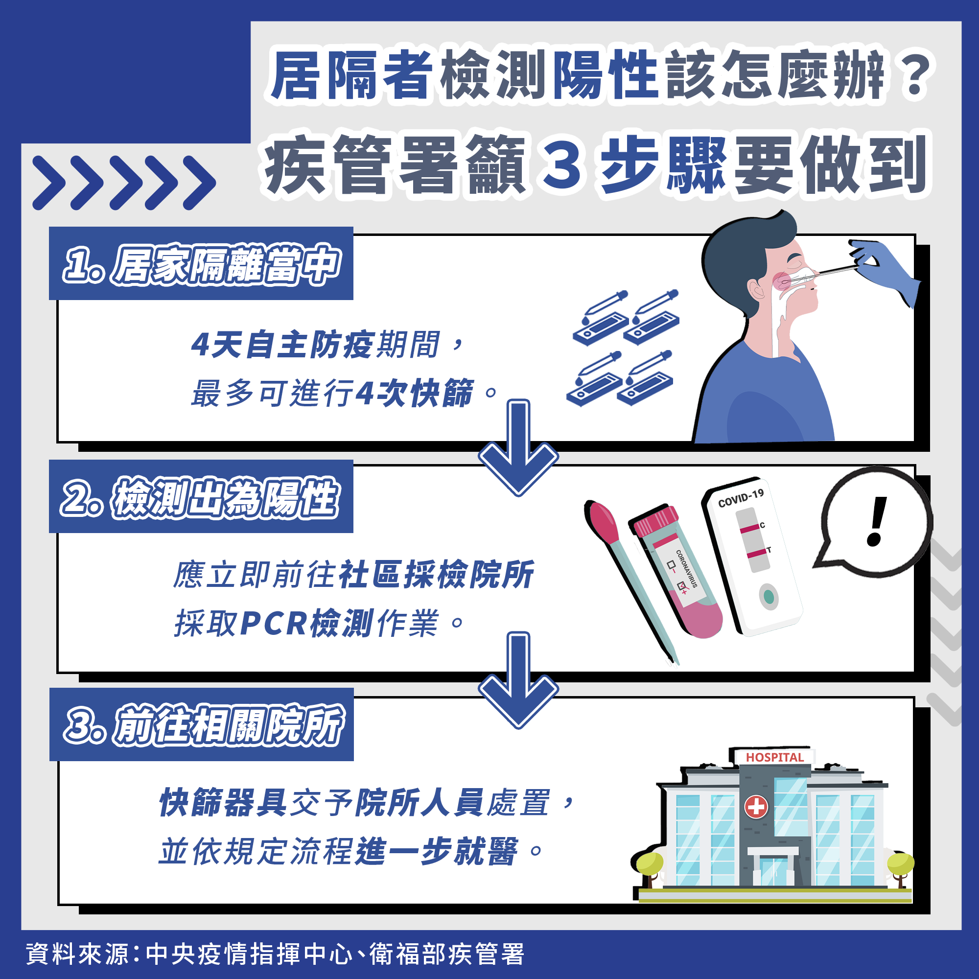 快篩實聯制