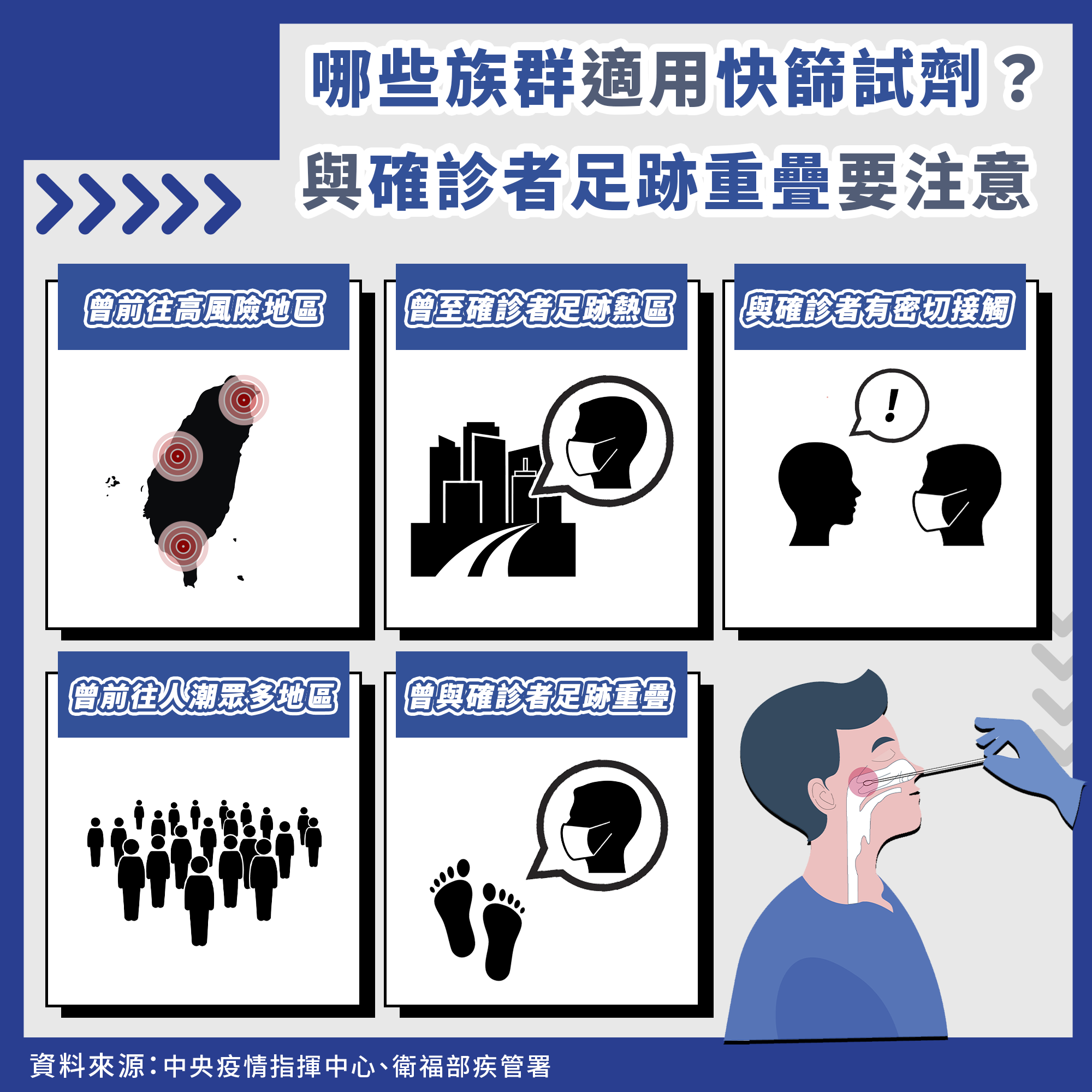 快篩實聯制
