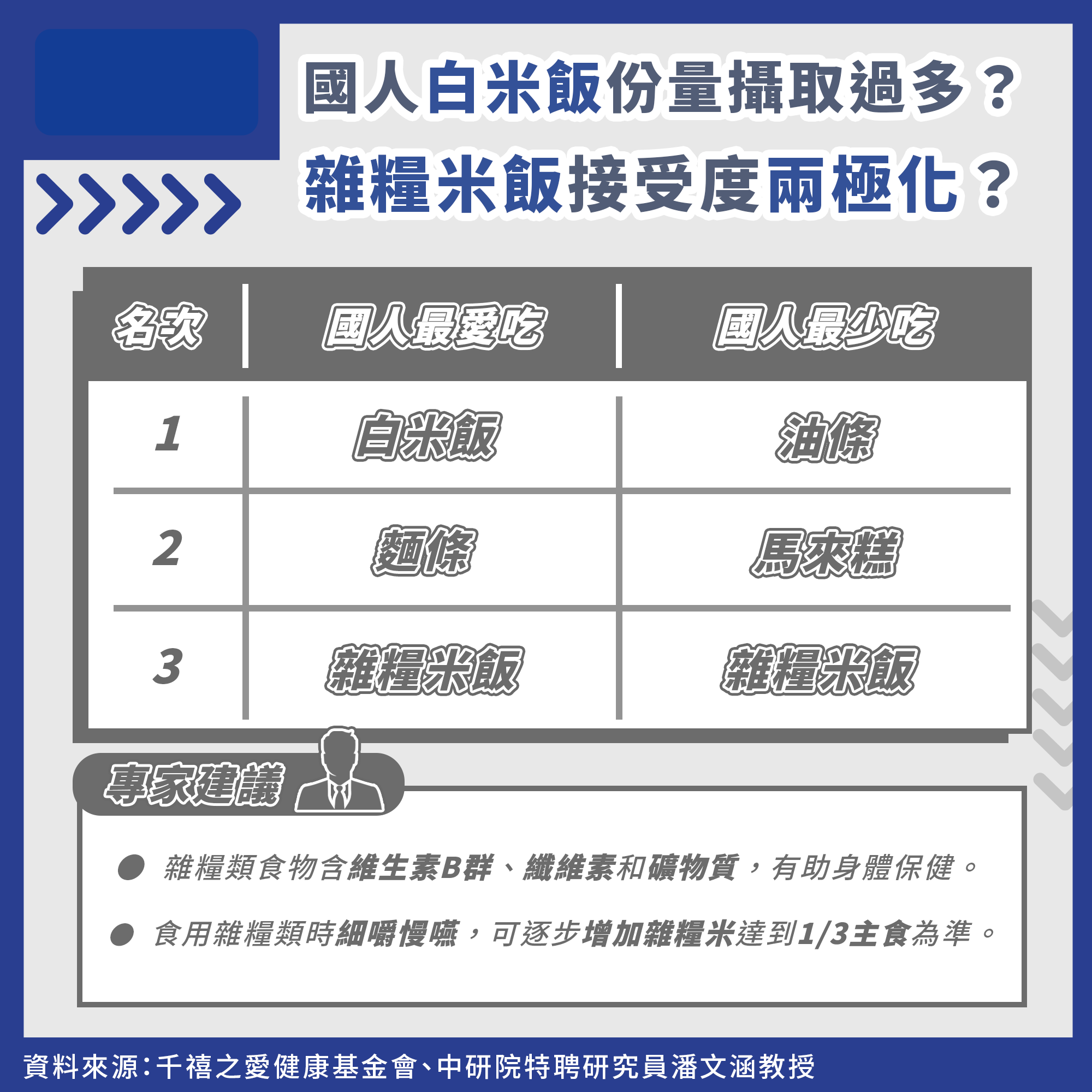 飯吃太多、奶喝太少！ 國人六大類食物迷思：紅鳳菜被誤會大了