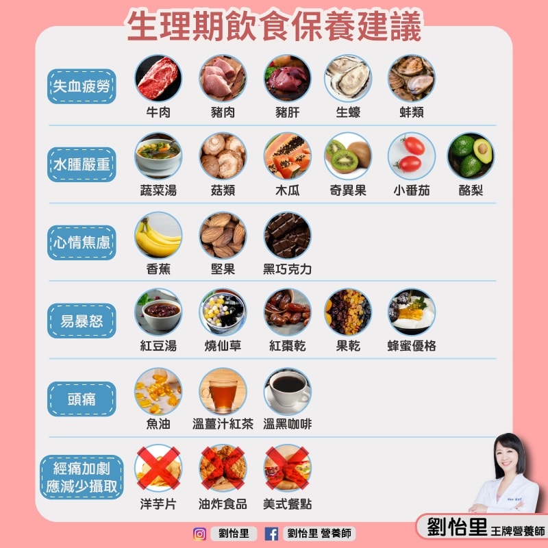 圖/翻攝自 劉怡里 營養師 臉書