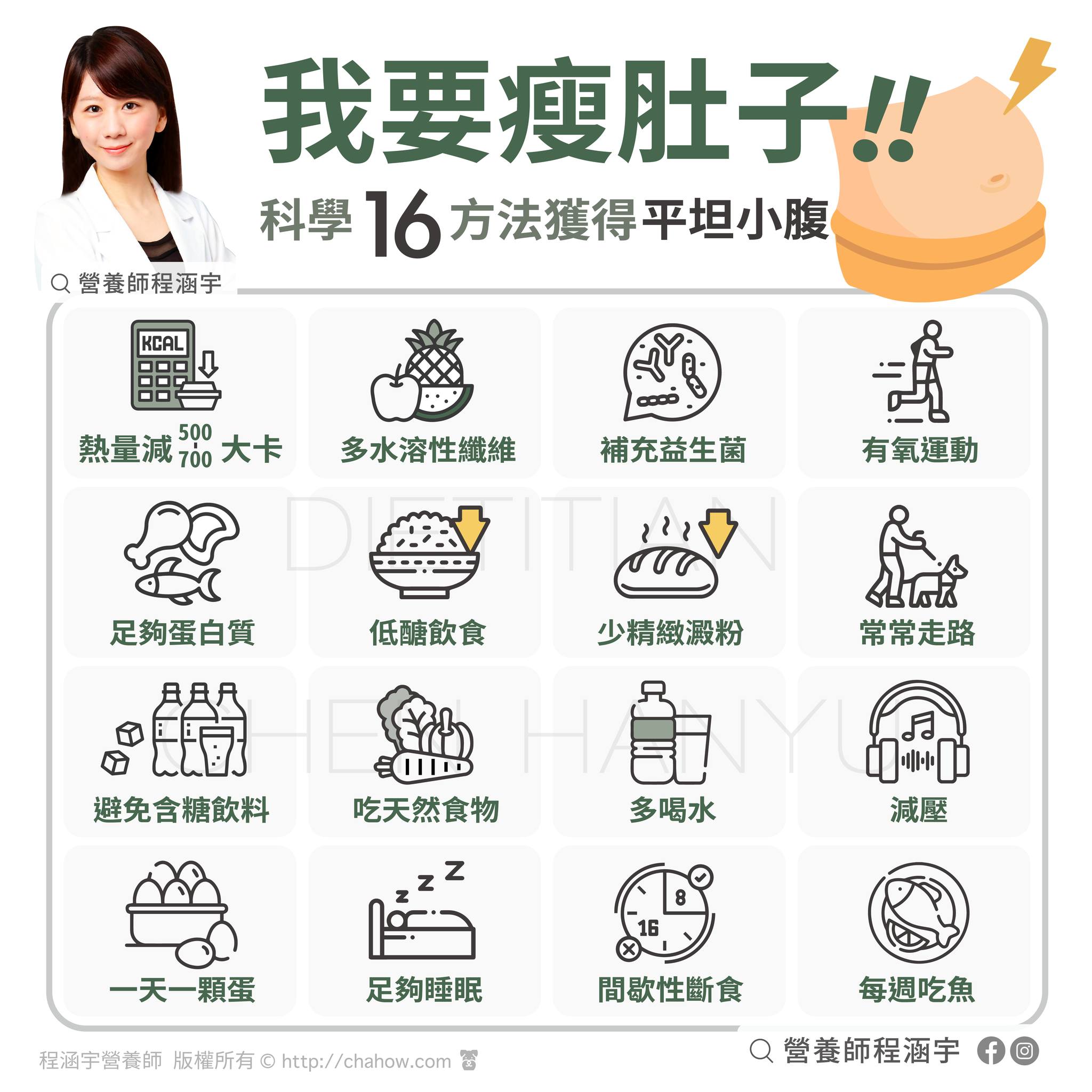 圖/翻攝自 程涵宇營養師/臉書