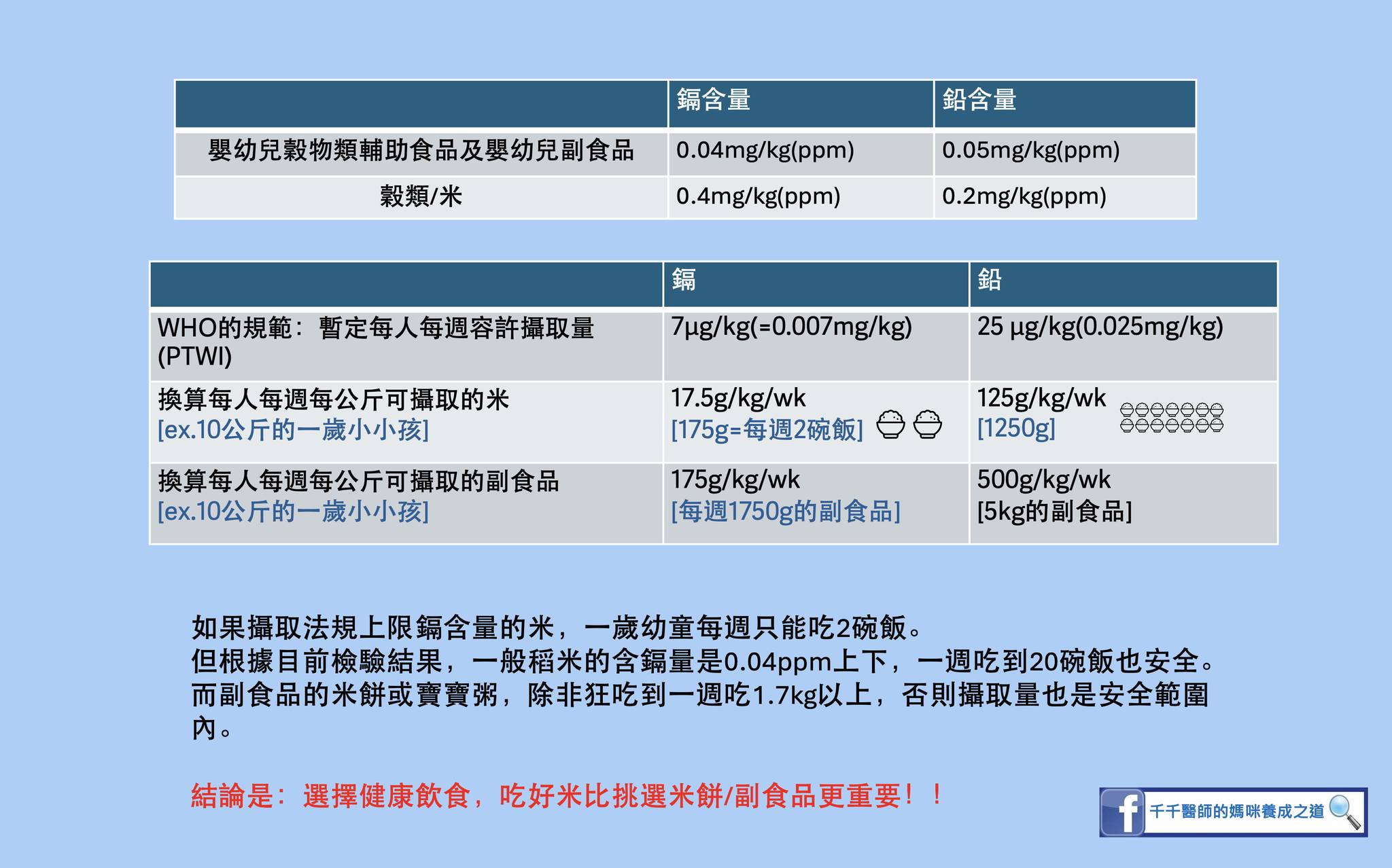 圖／翻攝自 千千醫師的媽咪養成之道：洪千惠醫師 臉書