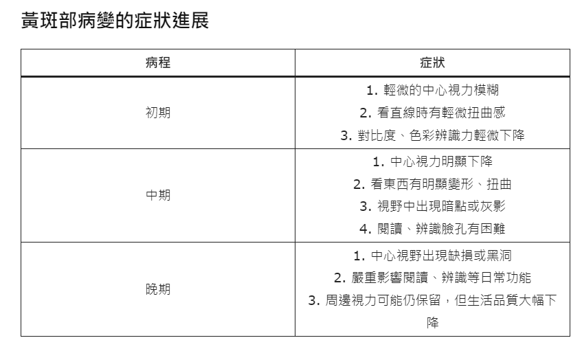 圖／翻攝自 醫師聯盟健康筆記