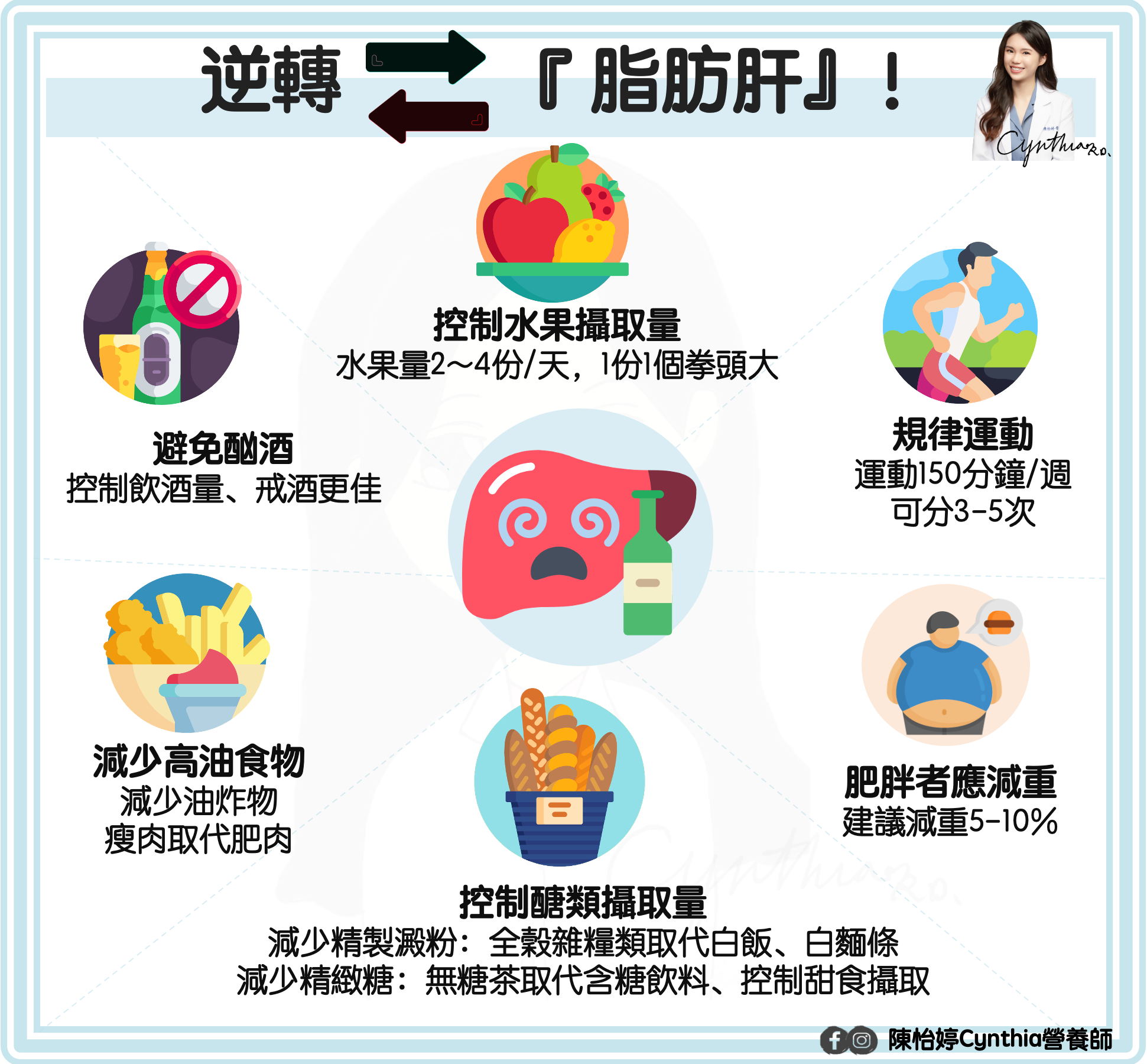 圖/翻攝自 陳怡婷 Cynthia 營養師/臉書