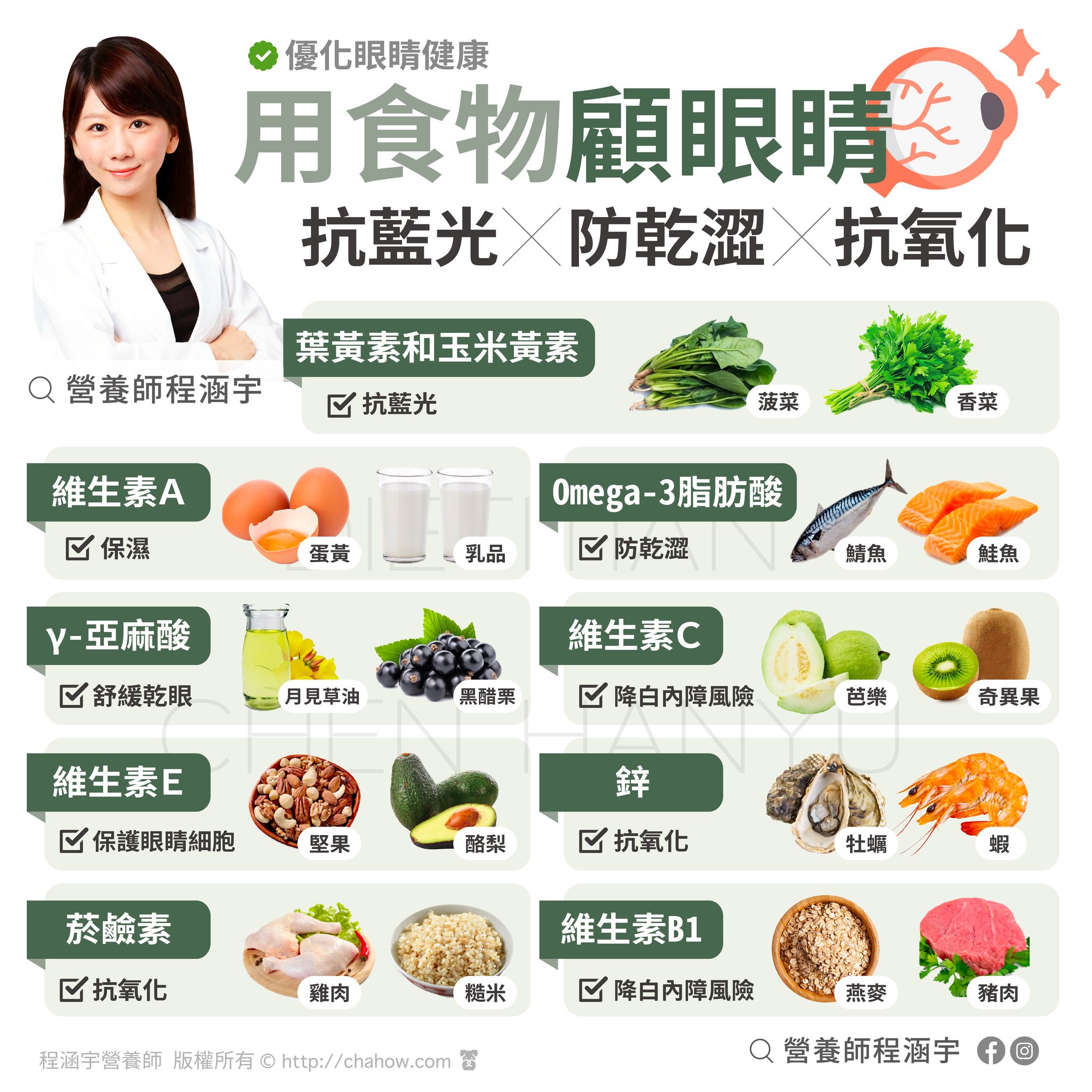 圖/翻攝自 臉書/程涵宇營養師