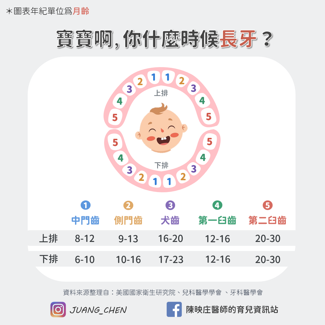 圖/翻攝自 臉書/只是小兒科 陳映庄醫師